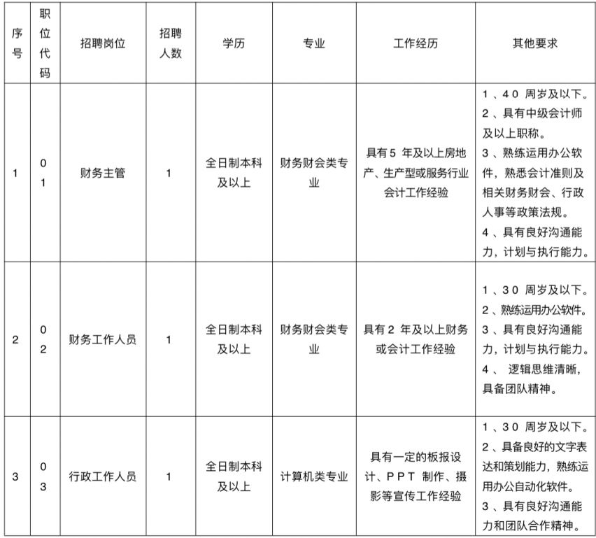 太仓市金溪农村经济发展有限公司2024招聘