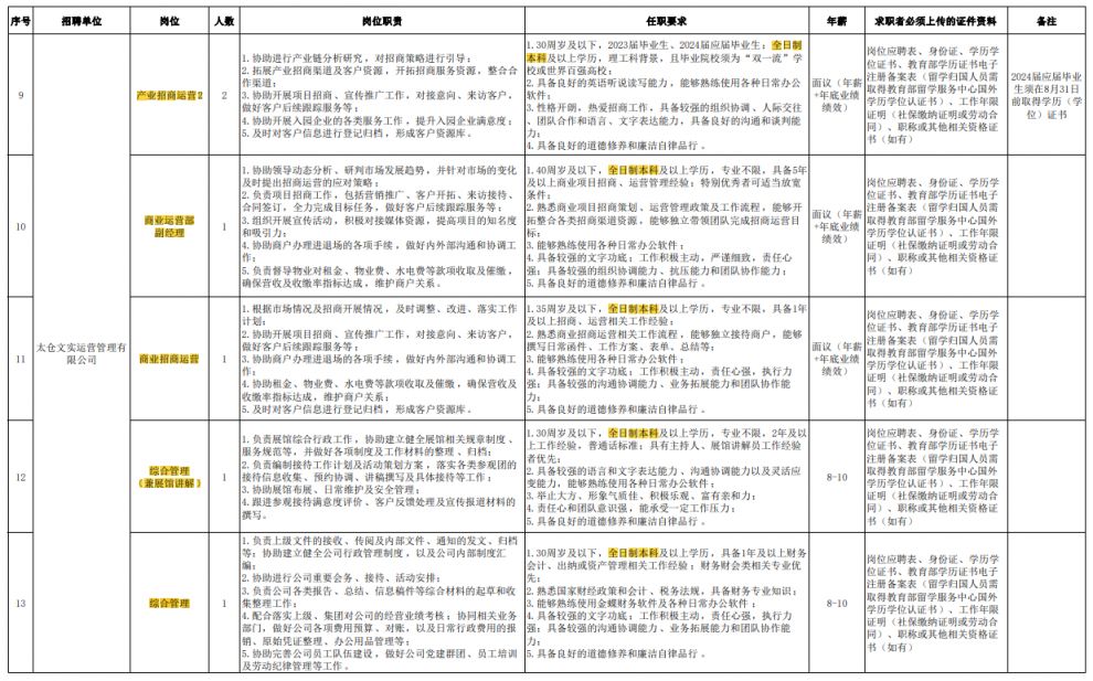 2024苏州太仓市文化教育投资集团及子公司第二批次招聘简章