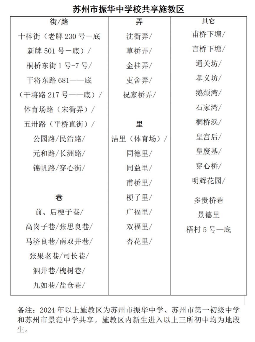 苏州姑苏区2024初中入学学区划分