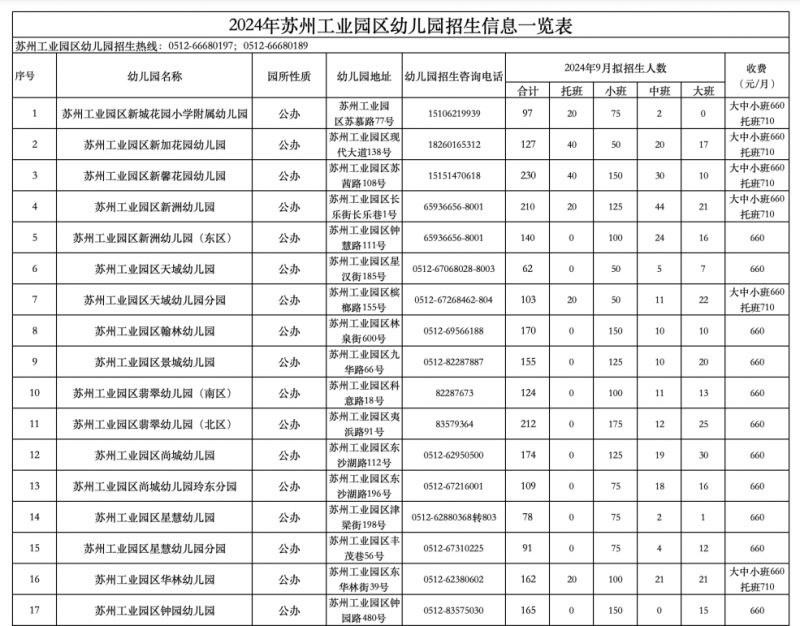 苏州工业园区2024年幼儿园招生咨询电话