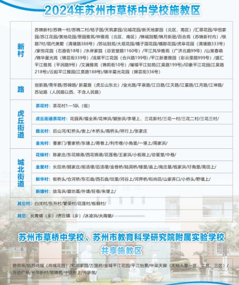 苏州姑苏区2024初中入学学区划分