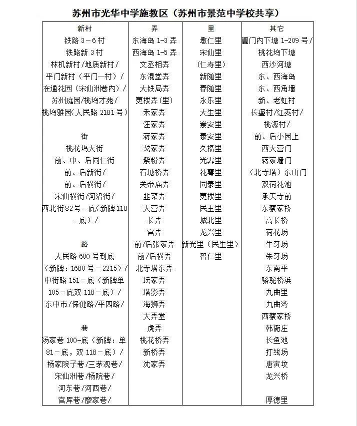 苏州姑苏区2024初中入学学区划分