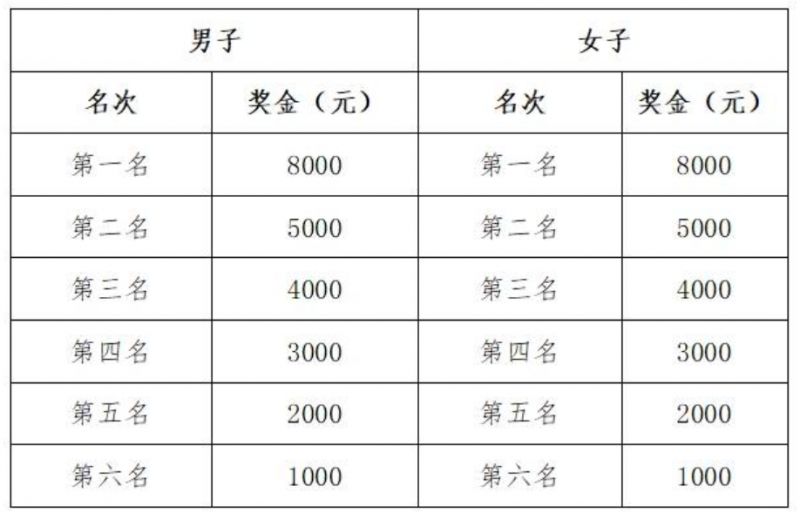 2024苏州常熟尚湖半程马拉松赛事指南