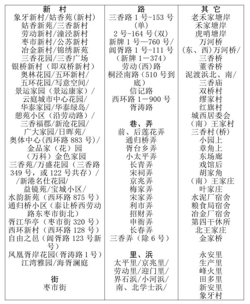 苏州姑苏区2024初中入学学区划分