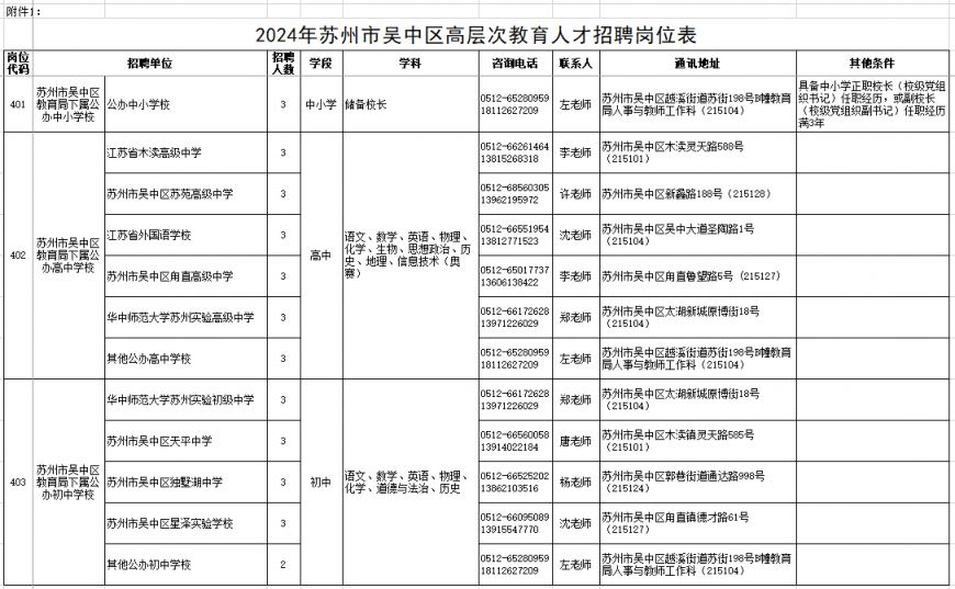 苏州吴中区2024年高层次人才招聘公告