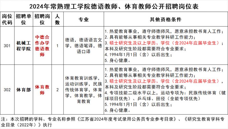 2024年苏州常熟理工学院招聘德语和体育教师公告