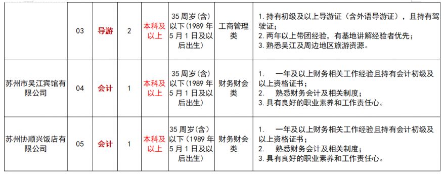 苏州市吴江文旅发展集团2024年子公司招聘简章