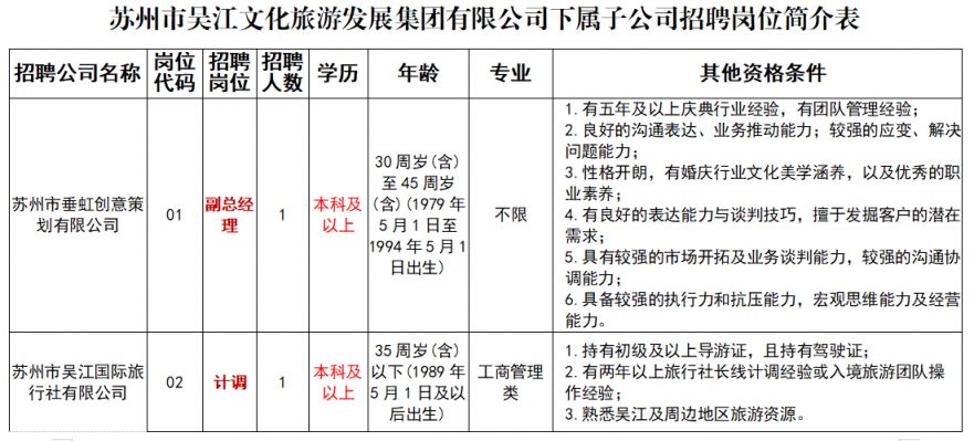 苏州市吴江文旅发展集团2024年子公司招聘简章