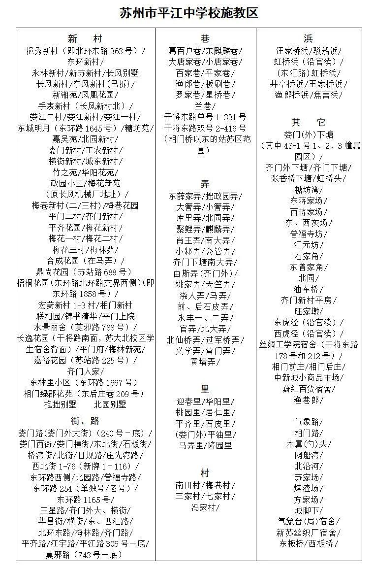 苏州姑苏区2024初中入学学区划分