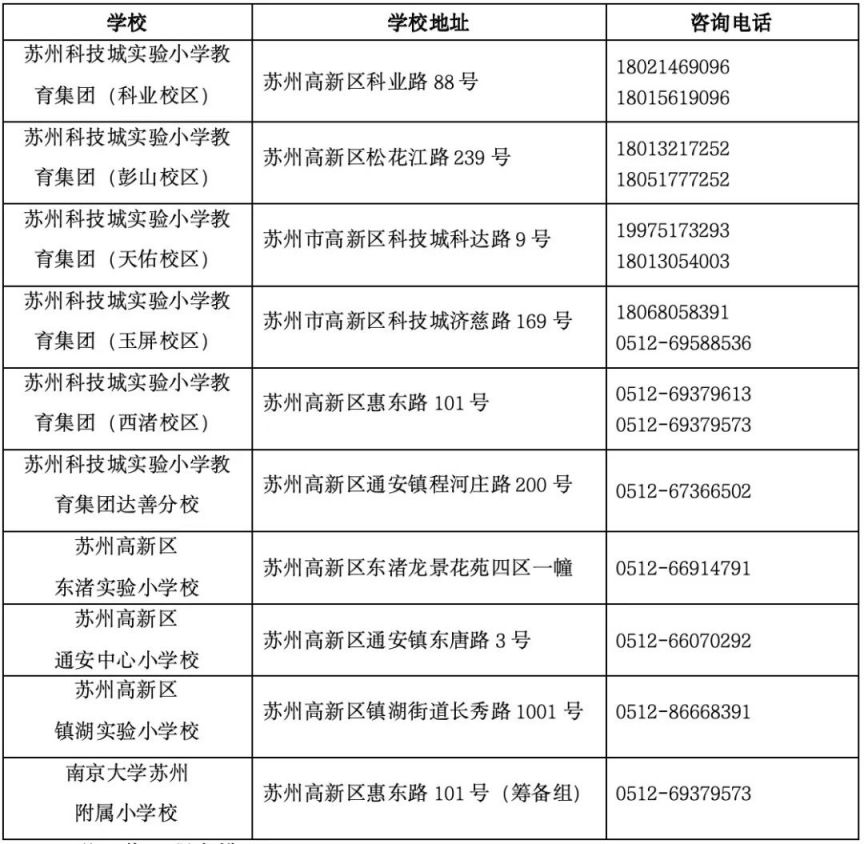 苏州高新区小学入学咨询电话大全