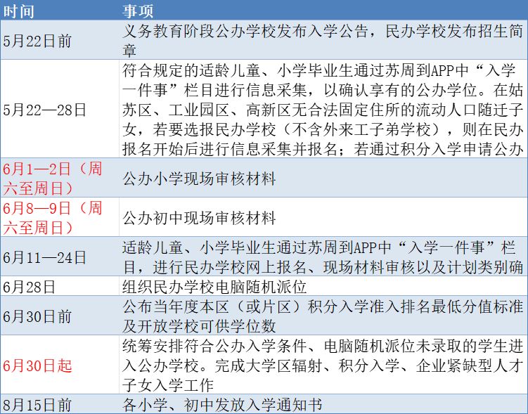 2024年苏州初中入学报名指南全解析