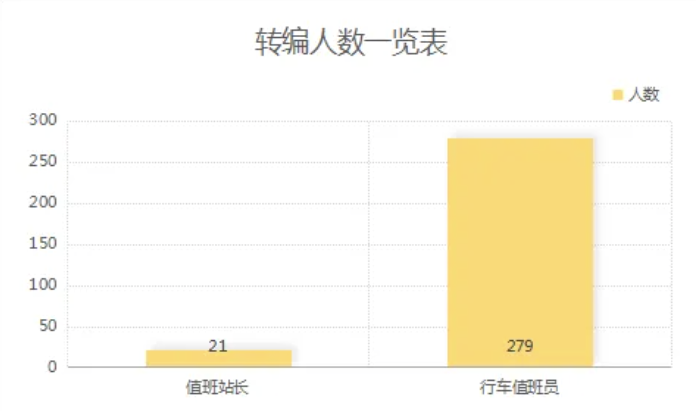 苏州轨道交通3号线委外站务员招聘