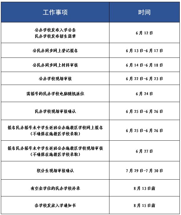 苏州市吴江区2024年义务教育阶段学校入学政策解读