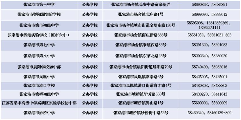 2024年张家港市中小学幼儿园招生咨询电话