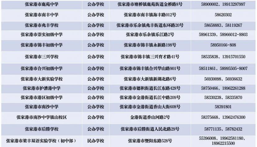 2024年张家港市中小学幼儿园招生咨询电话