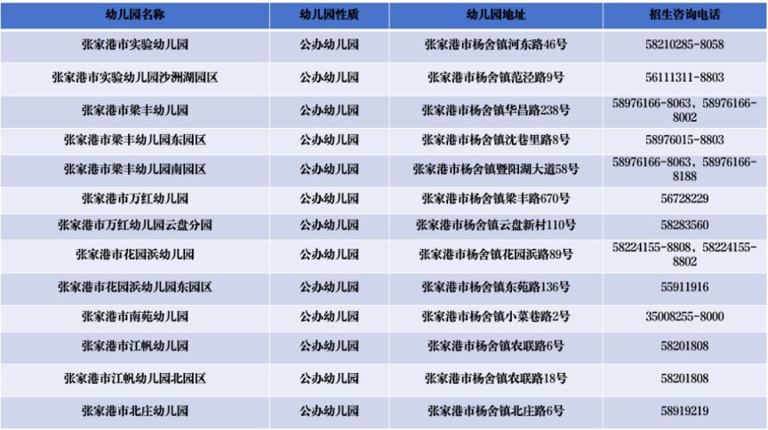 2024年张家港市中小学幼儿园招生咨询电话