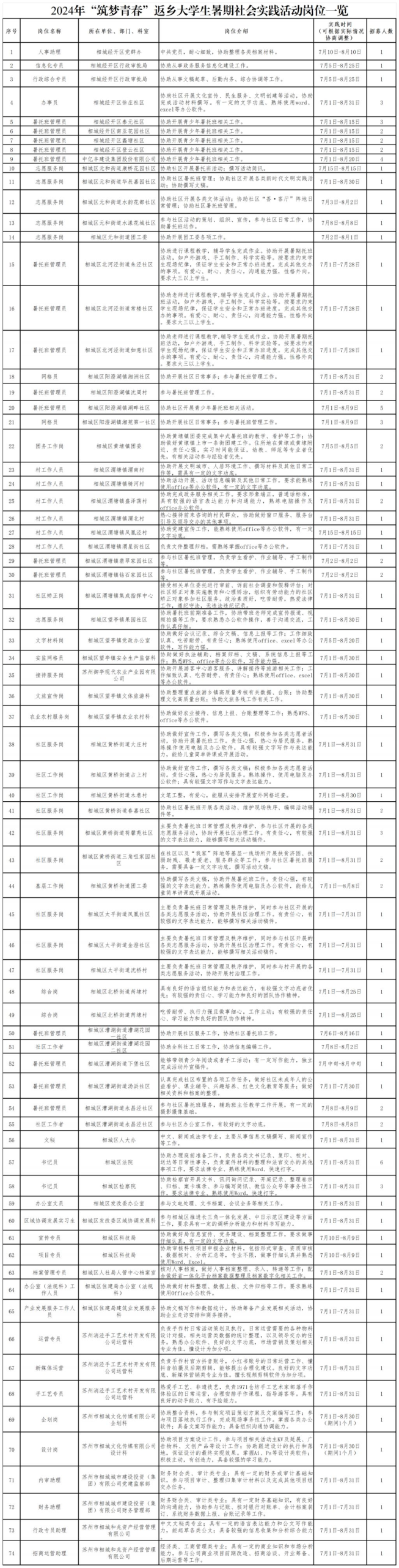 2024年“筑梦青春”苏州市相城区返乡大学生暑期社会实践活动