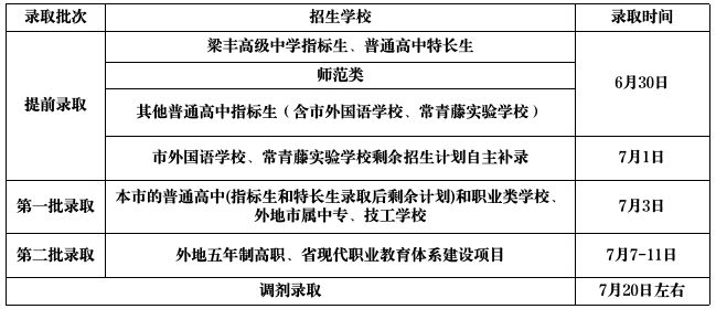 2024张家港指标生志愿填报时间