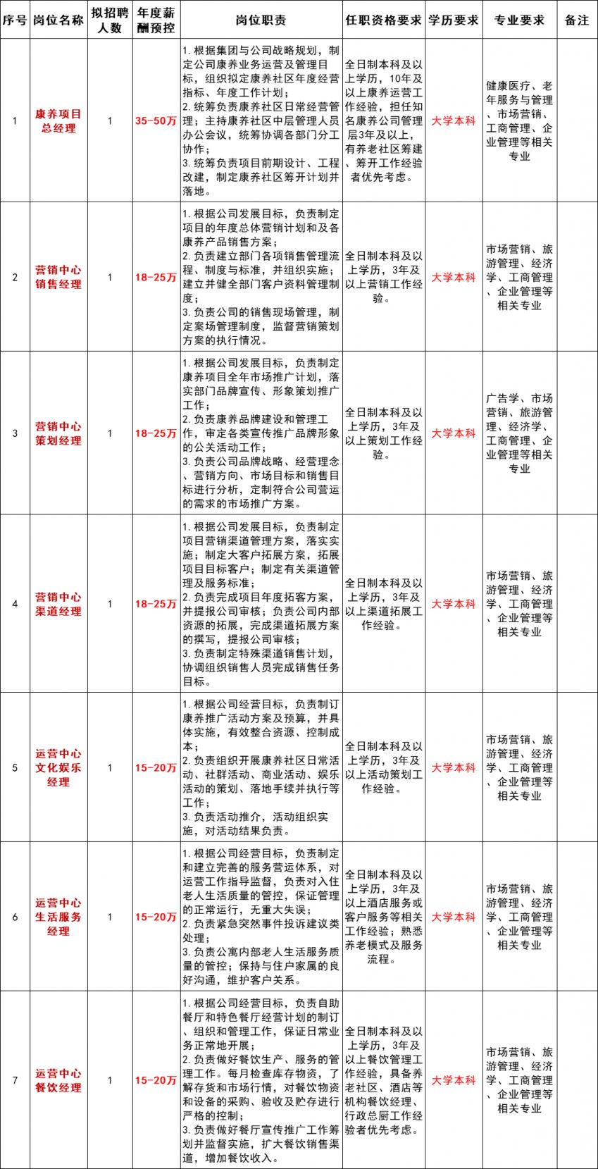 2024苏州鲁能置业有限公司社会招聘