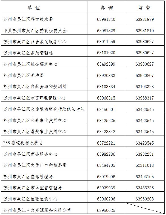 2024年苏州市吴江区部分机关事业单位招聘派遣制工作人员公告