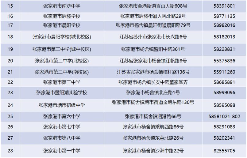 2024年张家港中考招生咨询电话一栏表