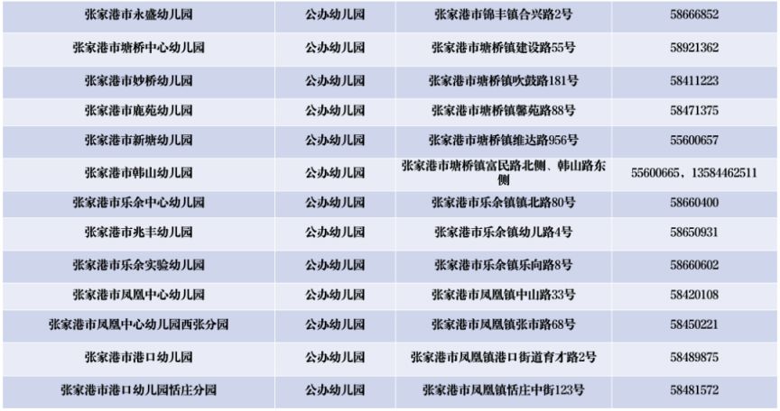 2024年张家港市中小学幼儿园招生咨询电话