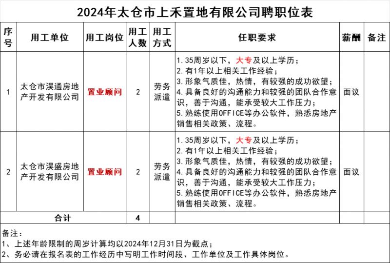 太仓市上禾置地有限公司2024年招聘