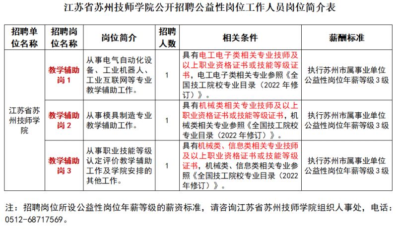 2024江苏省苏州技师学院公益性岗位招聘简章