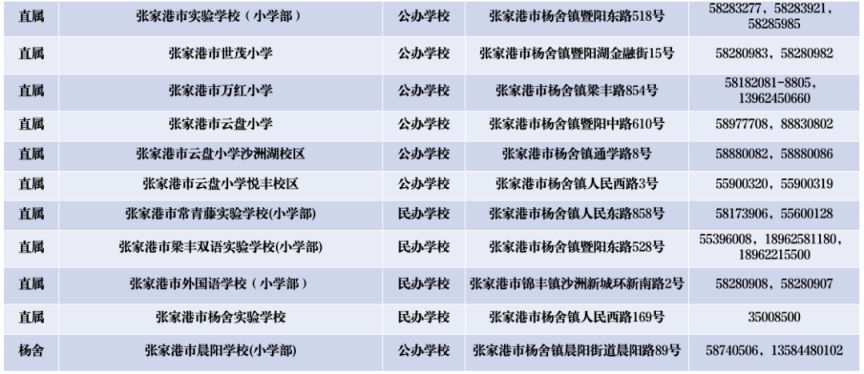 2024年张家港市中小学幼儿园招生咨询电话