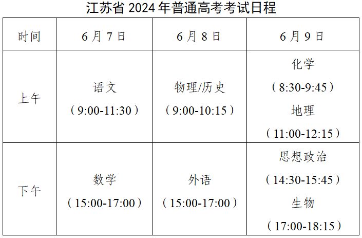 2024江苏高考考前提醒：备考指南及注意事项