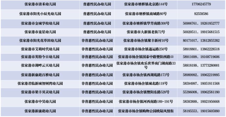 2024年张家港市中小学幼儿园招生咨询电话