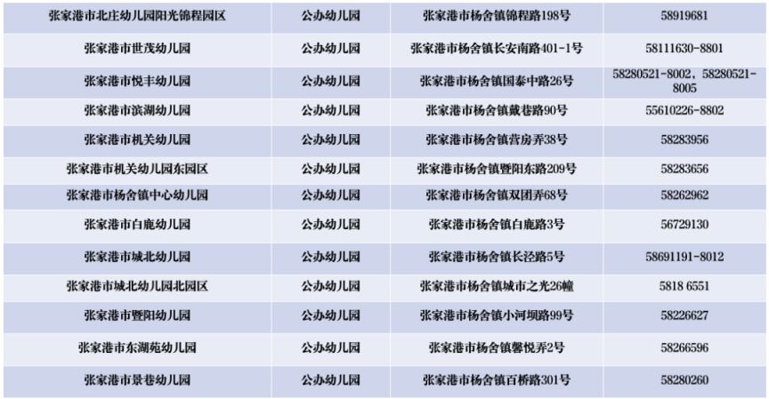 2024年张家港市中小学幼儿园招生咨询电话