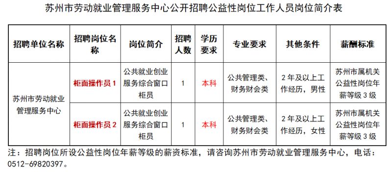 2024苏州市劳动就业管理服务中心公益性岗位招聘简章