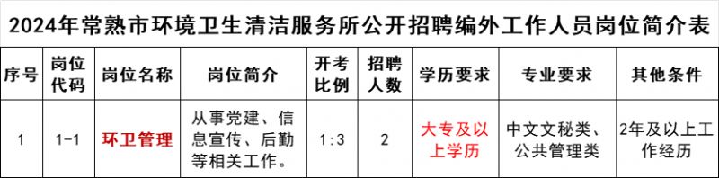 2024年常熟市环境卫生清洁服务所公开招聘编外工作人员简章