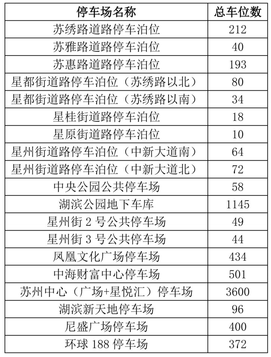 苏州端午节金鸡湖音乐喷泉停车指南