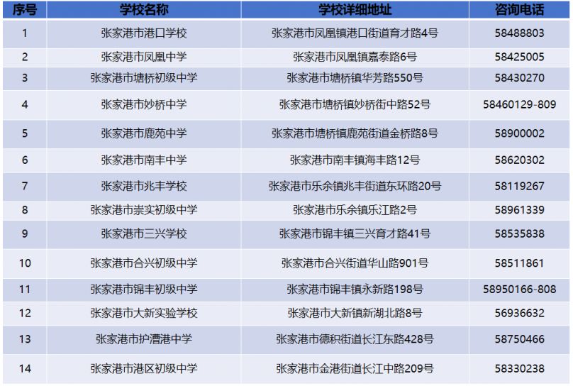 2024张家港市中招工作相关问题解读