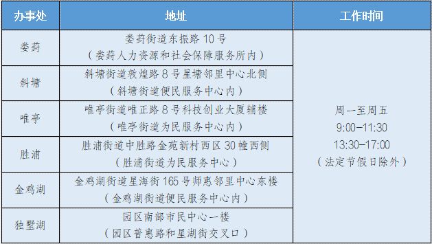 关于苏州园区办事网点布局优化调整公告