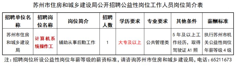 2024苏州市住房和城乡建设局公益性岗位招聘简章