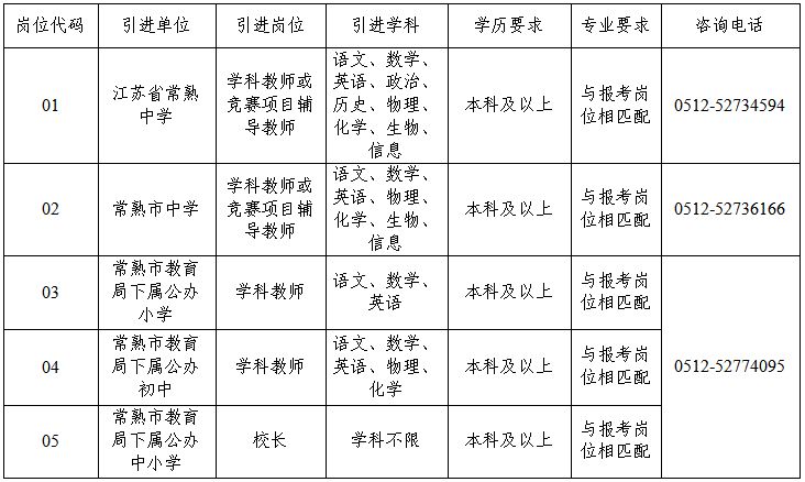 常熟市教育系统公开引进高层次人才公告（2024）