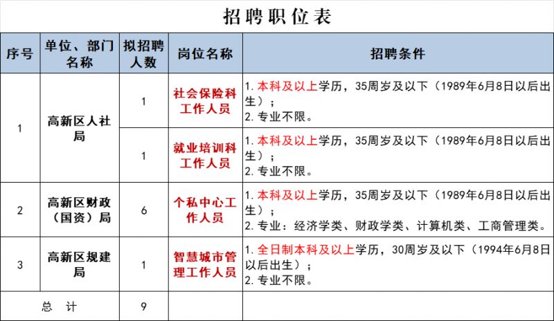 2024太仓高新区国联（太仓）高新科技园管理有限公司招聘简章