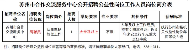 苏州合作交流服务中心2024年公益性岗位招聘