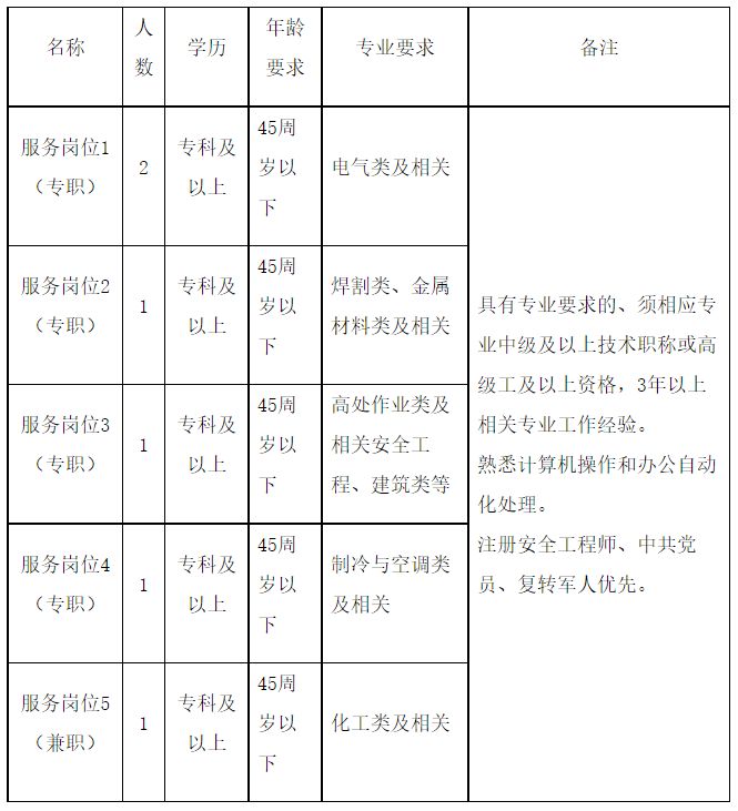 2024昆山市安全生产考试点考试服务工作人员招聘简章