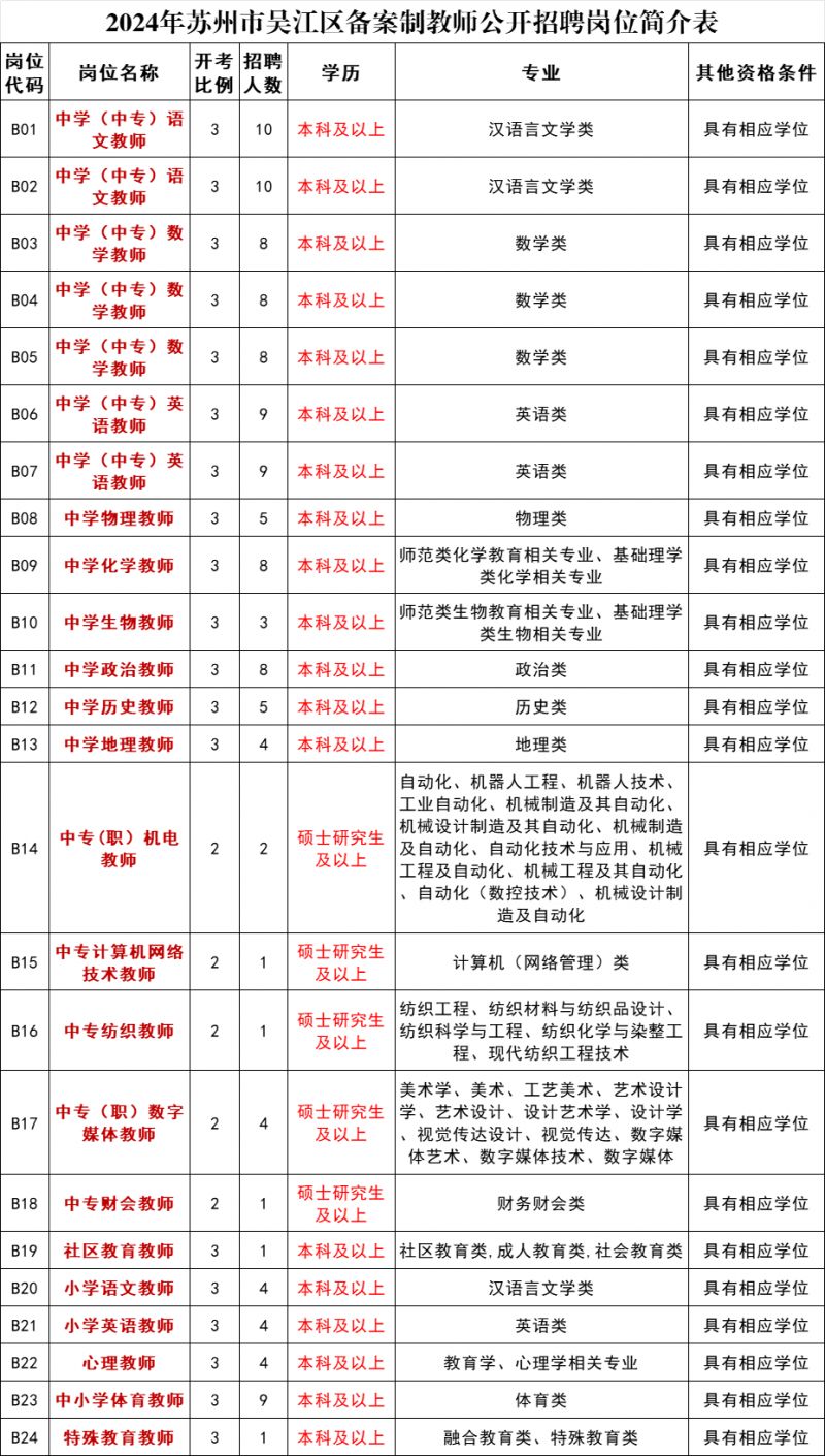 2024年苏州市吴江区公开招聘备案制教师公告