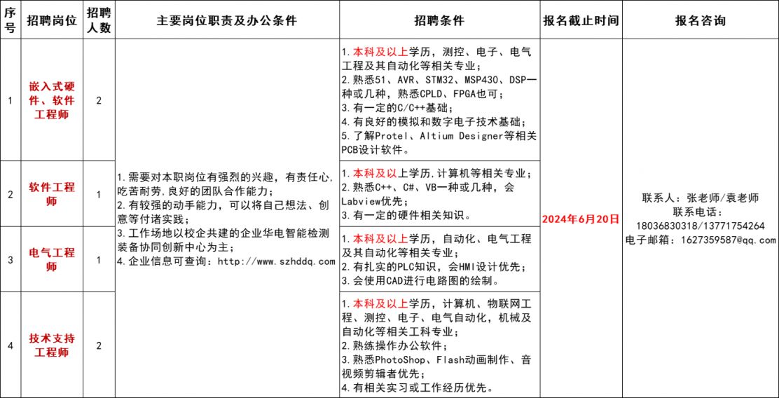 2024苏州城市学院科研助理岗位招聘公告