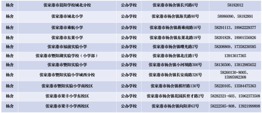 2024年张家港市中小学幼儿园招生咨询电话