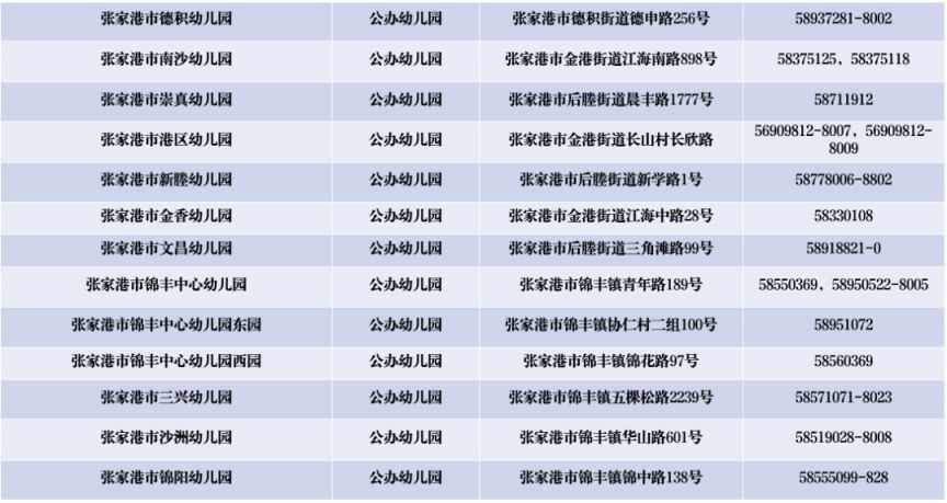 2024年张家港市中小学幼儿园招生咨询电话