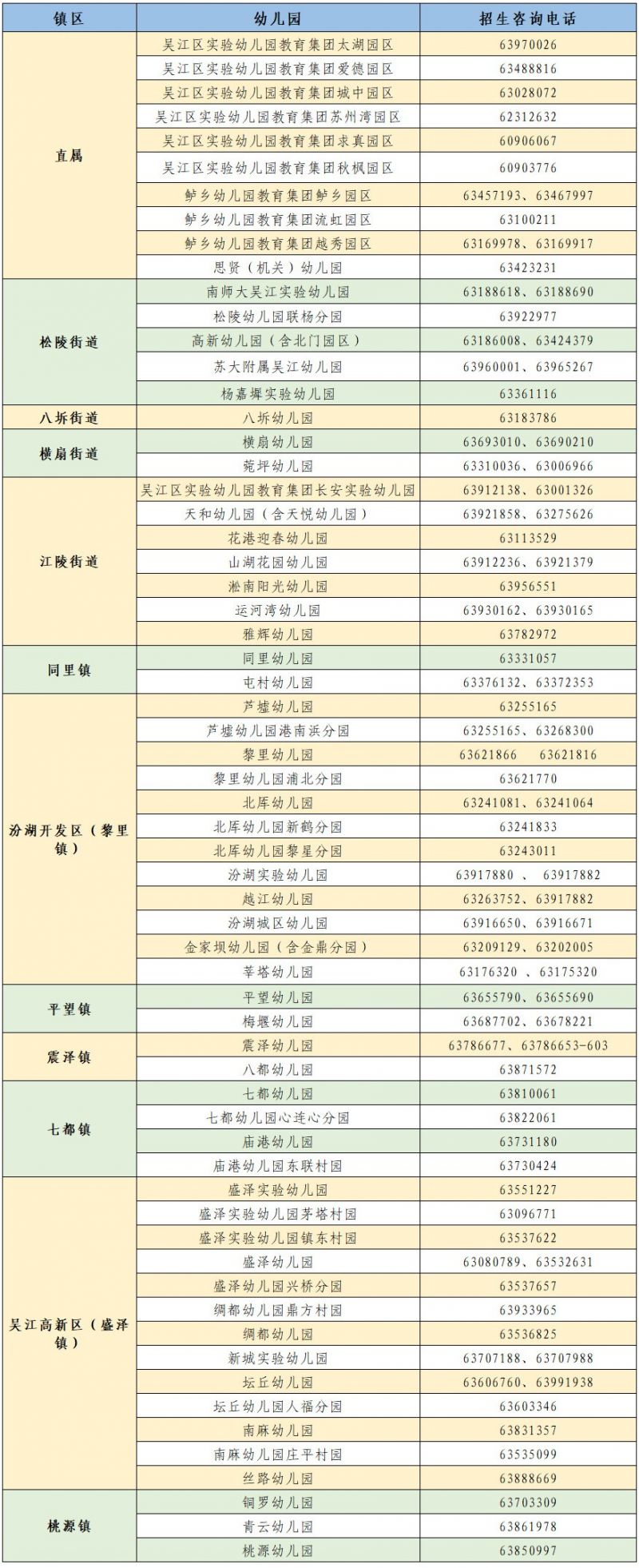 苏州吴江区公办幼儿园招生咨询电话