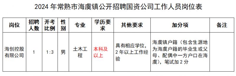 2024年常熟市海虞镇公开招聘国资公司工作人员简章