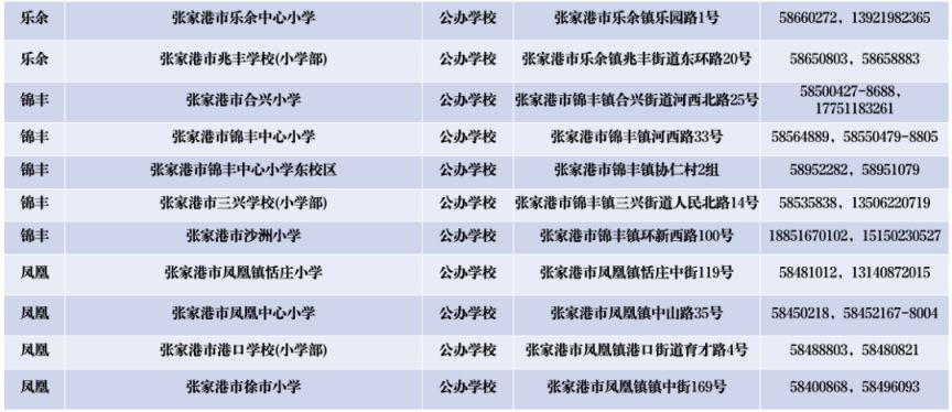 2024年张家港市中小学幼儿园招生咨询电话