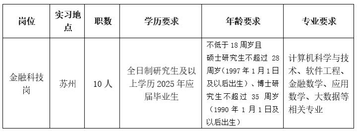 苏州农商银行2024年暑假大学生社会实践招募公告